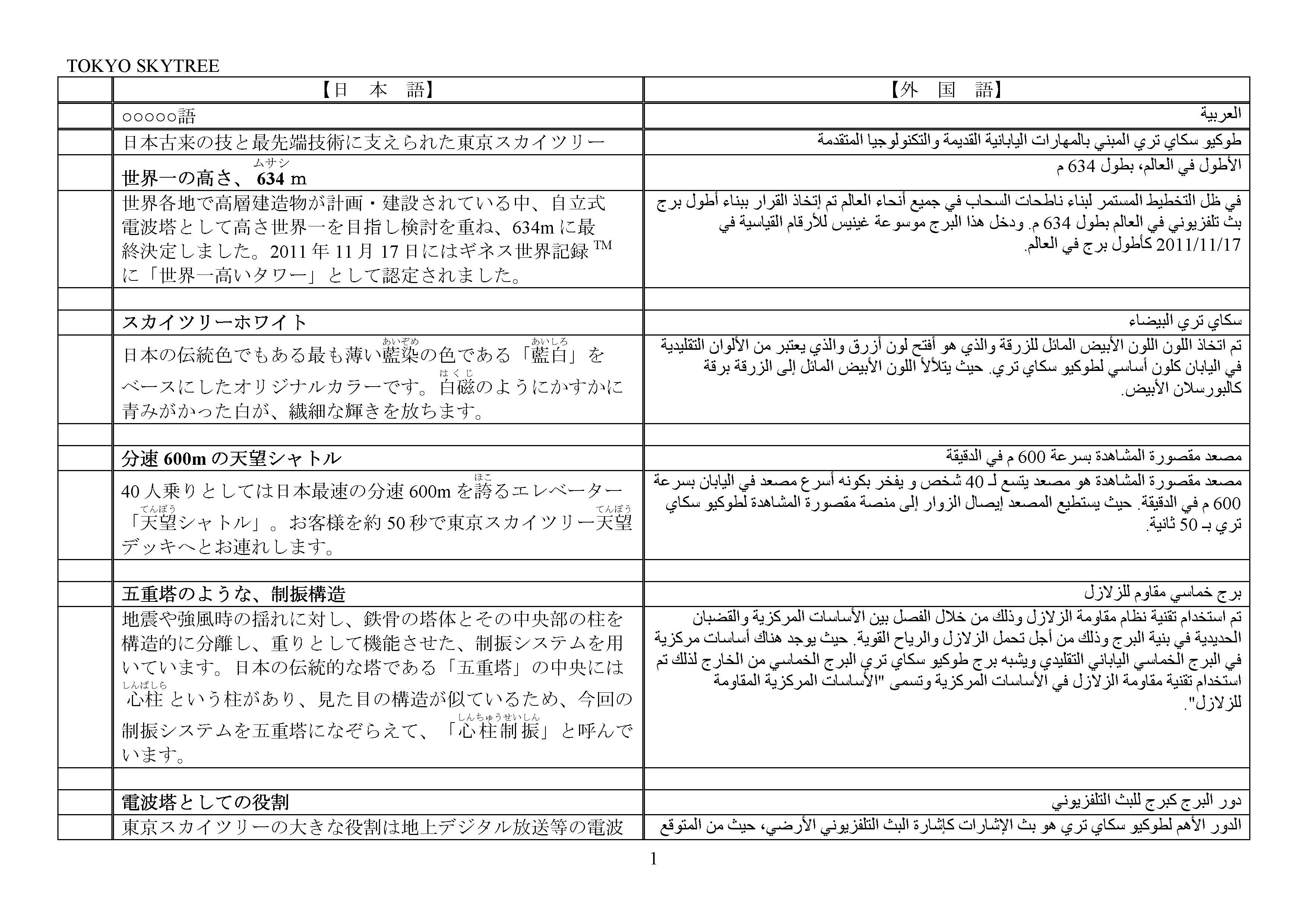 アラビア語 Illustrator Indesign Dtp実績紹介 Dtpデザインサンプル
